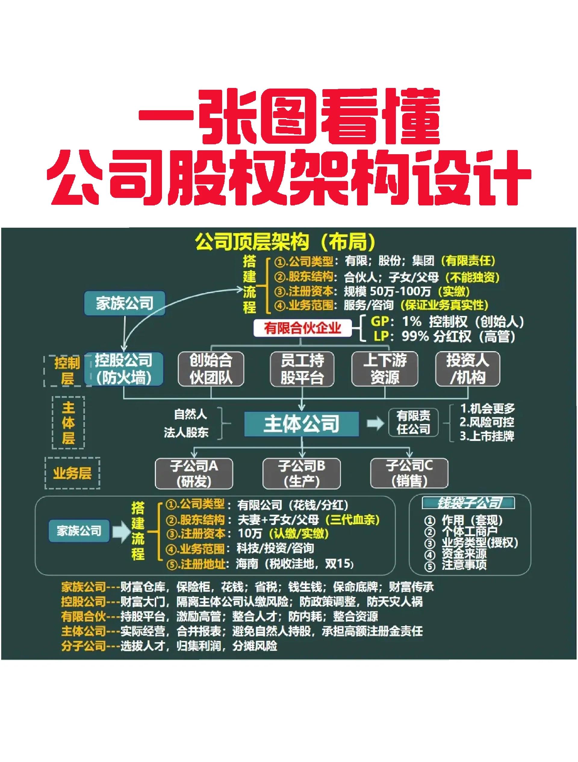 辽阳市VIE架构企业上市规划(vie架构香港上市的优点)