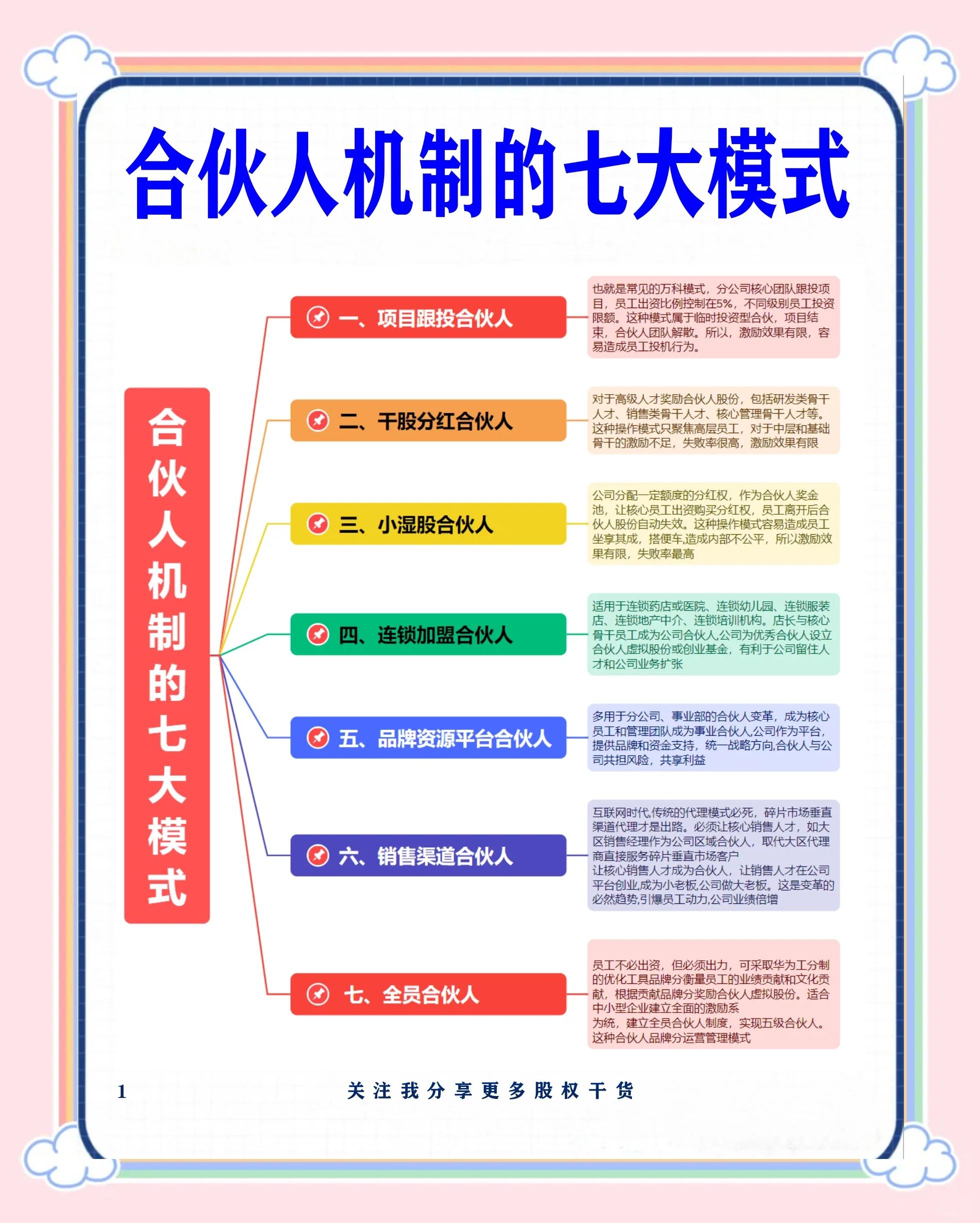 辽阳市数字化供应链合伙人机制(数字化供应链合伙人机制有哪些)