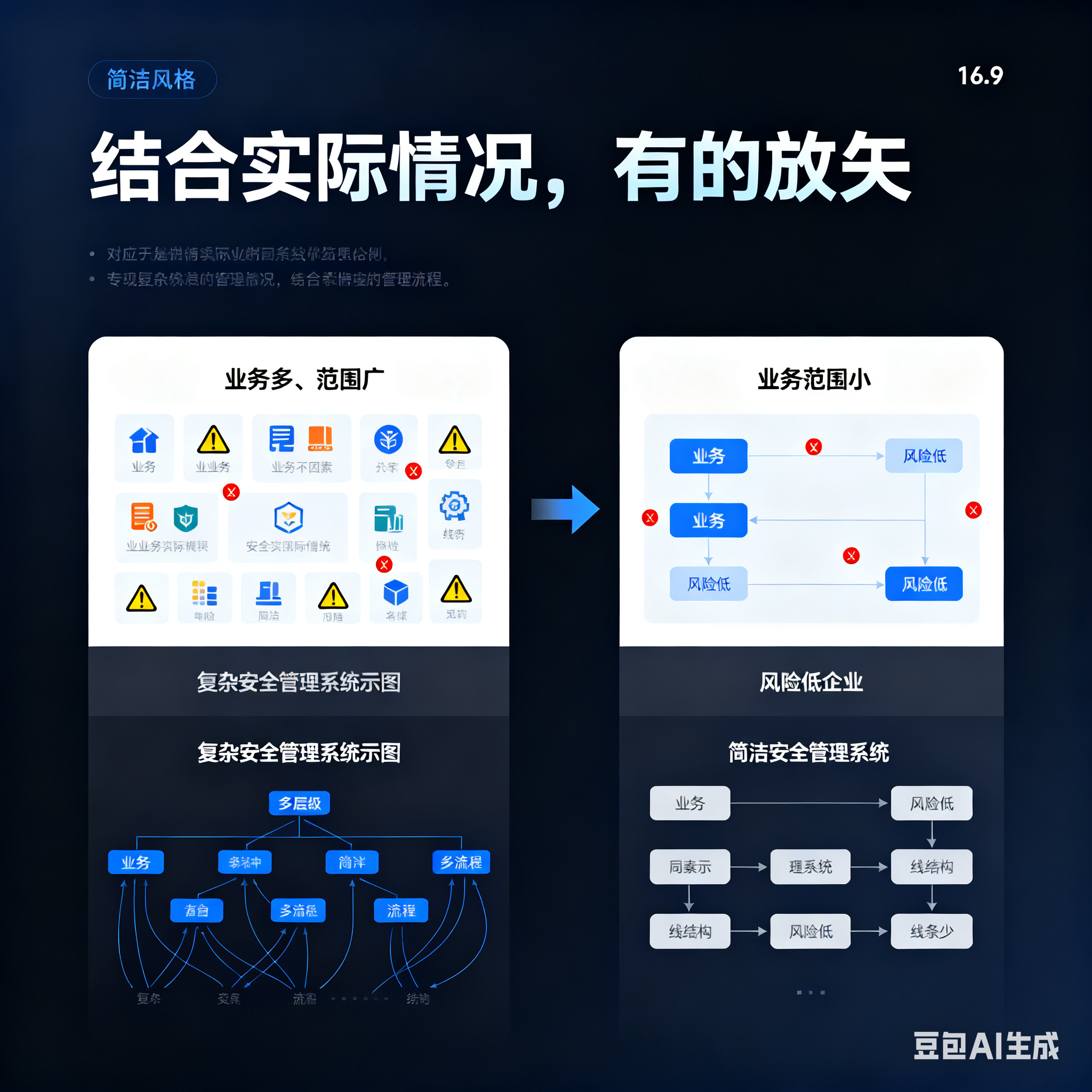 辽阳市整合风险如何解决(整合风险是什么意思)