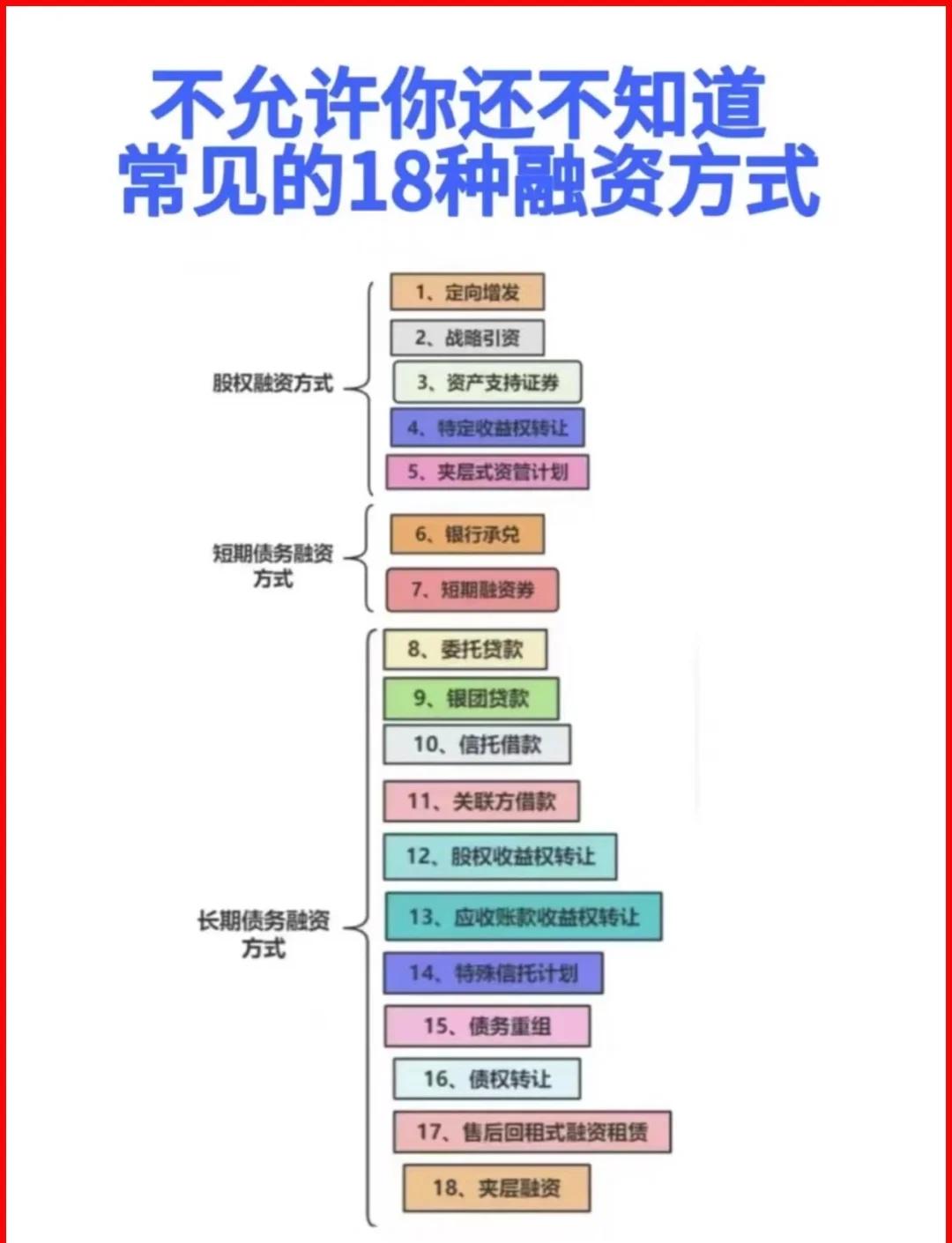 辽阳市战略融资成本控制(战略融资意味着什么)