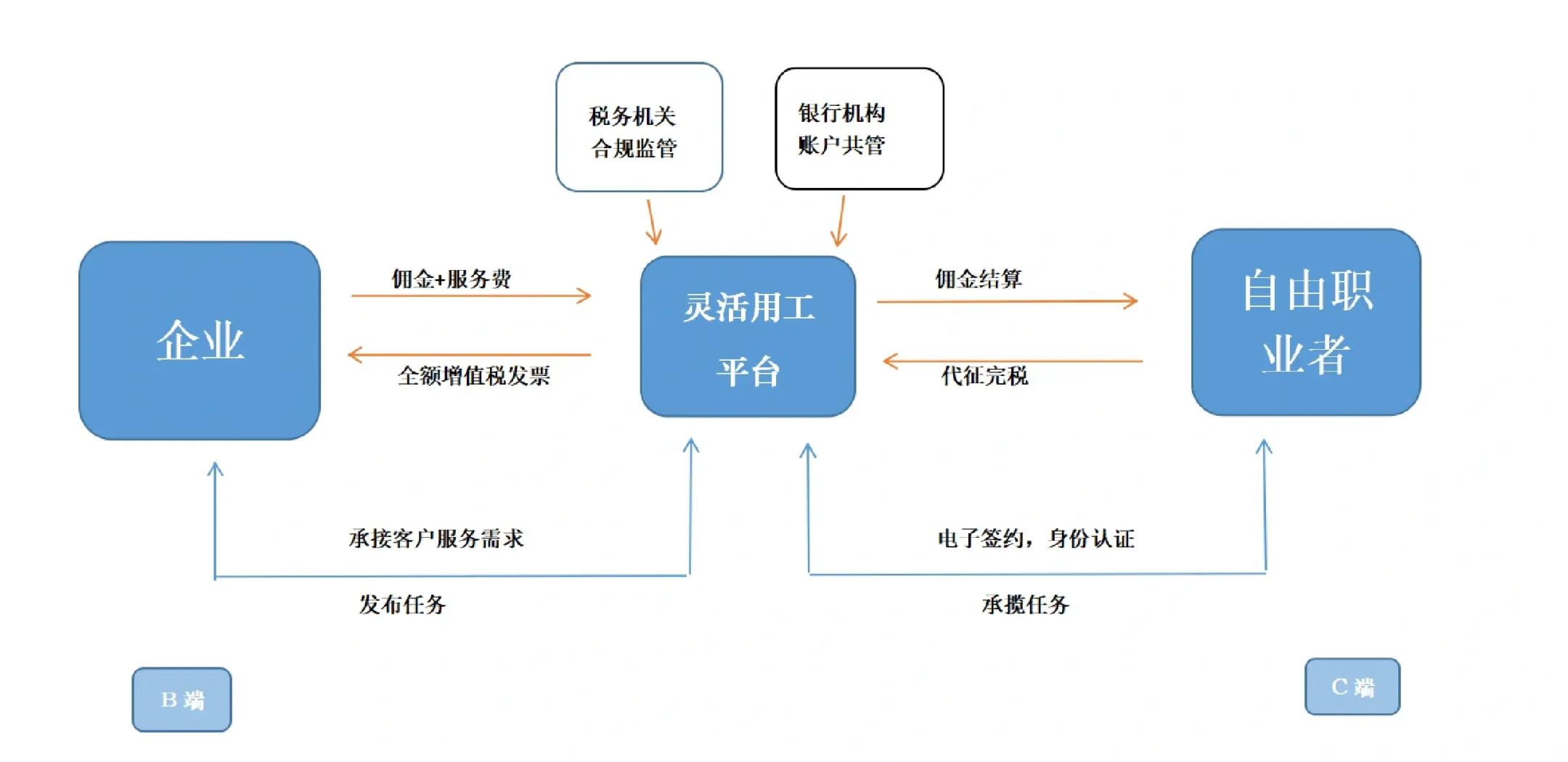 辽阳市灵活合伙人机制(合伙人机制的五大优势)