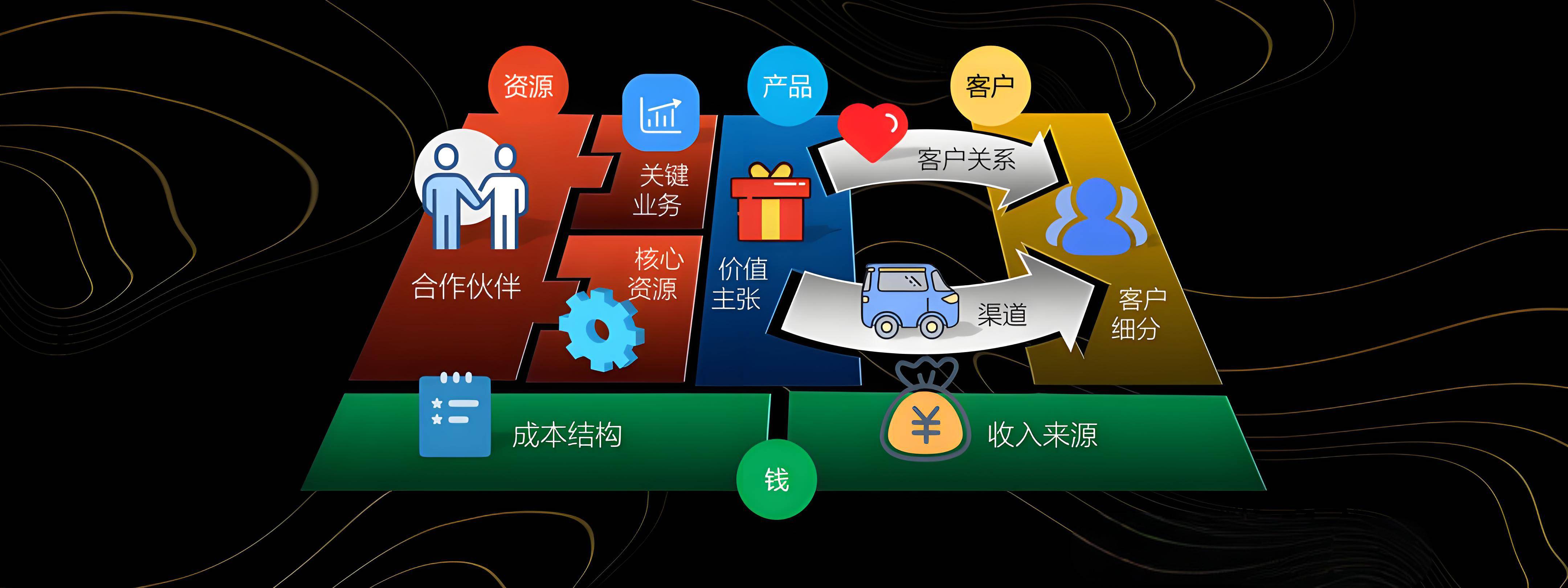 辽阳市烟台专业商业模式升级(烟台模式投资50300)