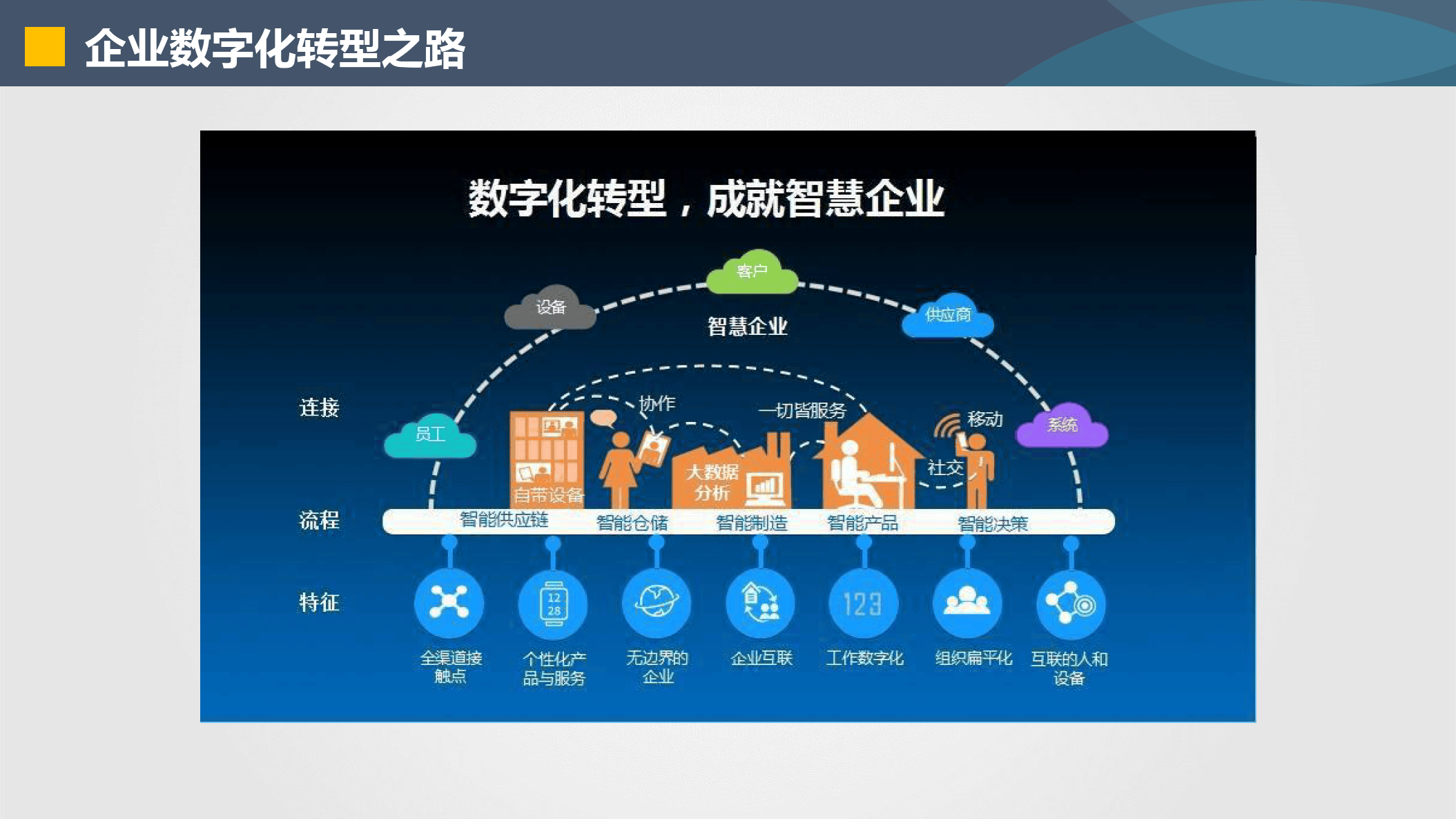辽阳市器械企业数字化转型(器械企业数字化转型建议)