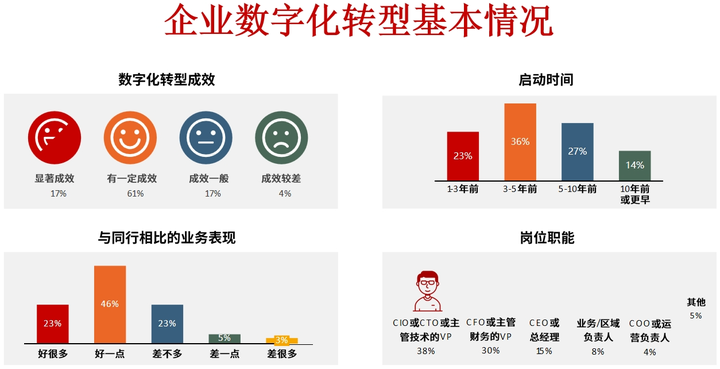 辽阳市昆明企业数字化转型(昆明数字经济发展规划)