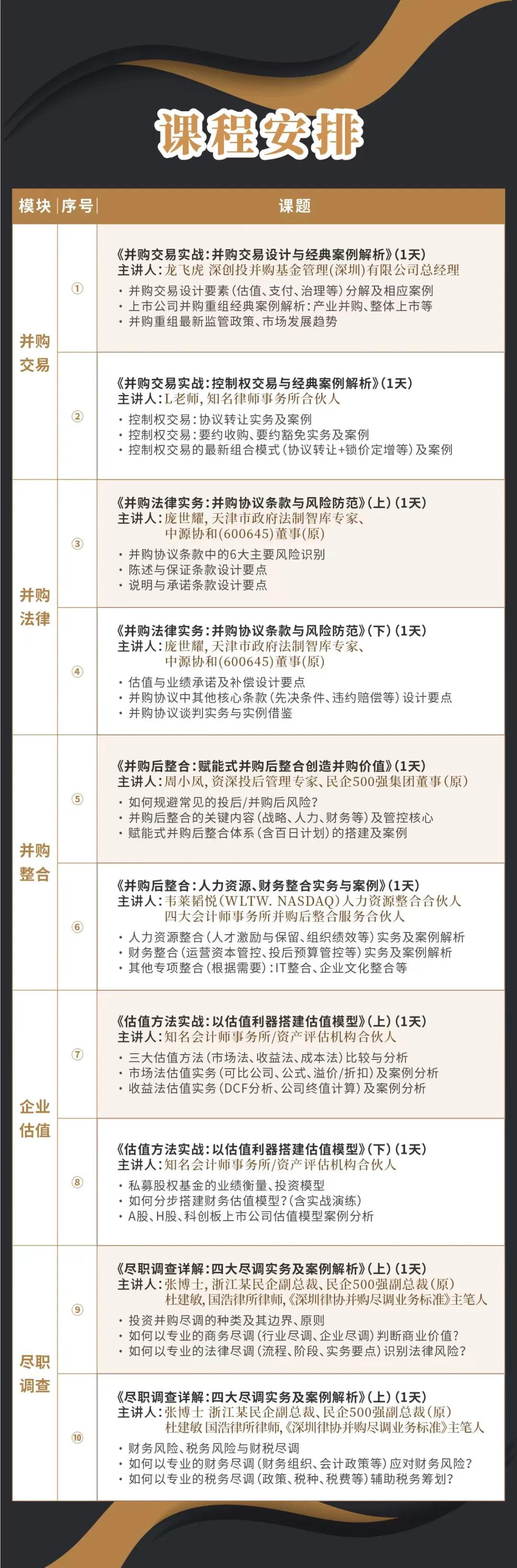 辽阳市实战型并购重组机构(实战型并购重组机构有哪些)