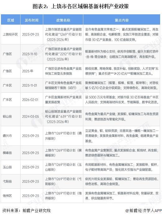 辽阳市新材料产业投资(2020年中国新材料产业投资机构50强)