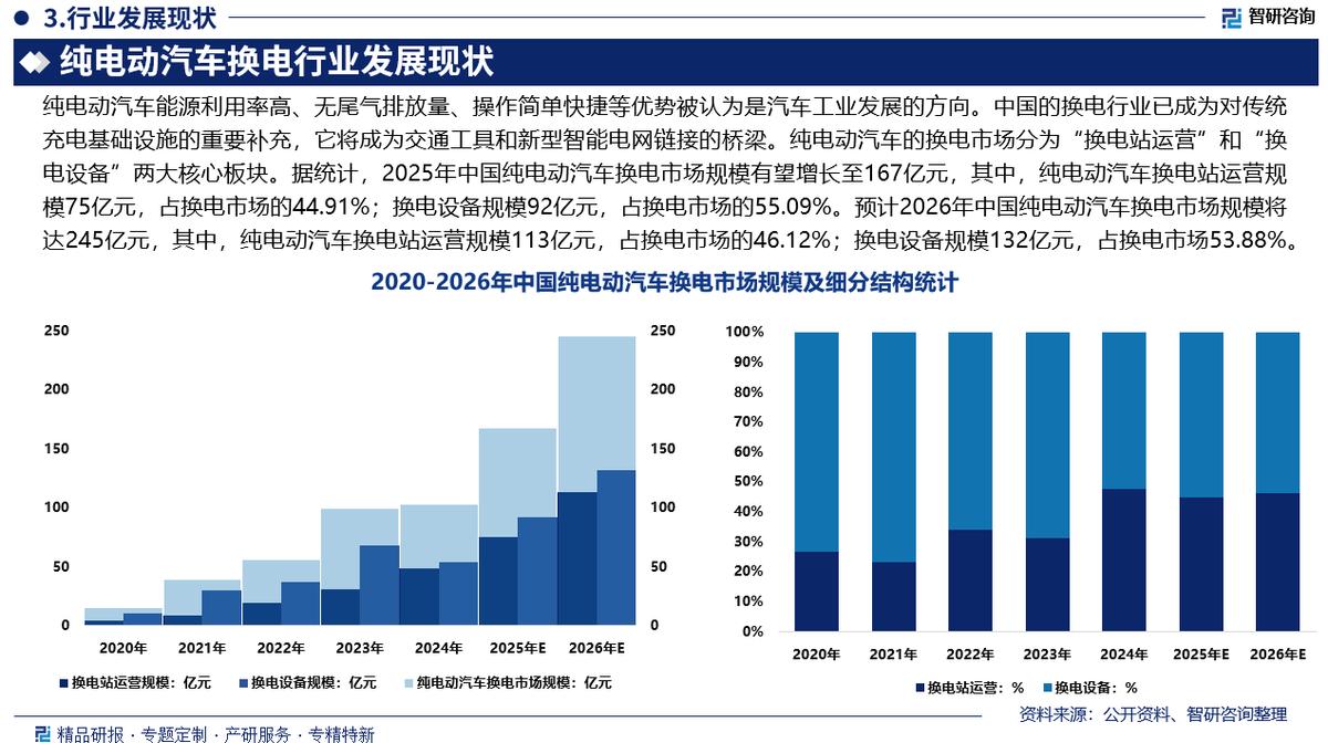辽阳市新能源企业竞争分析(新能源汽车竞争战略分析)