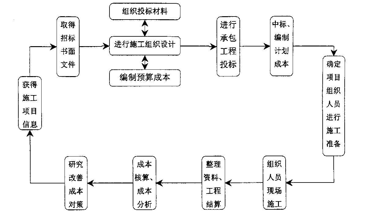 辽阳市全方位成本控制机构(全方位成本管理的优点)