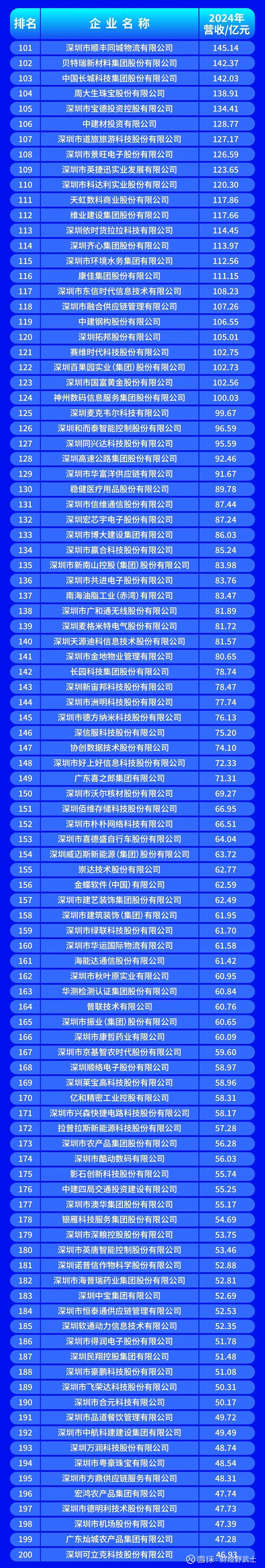辽阳市深圳企业价值评估(深圳企业价值评估公司排名)