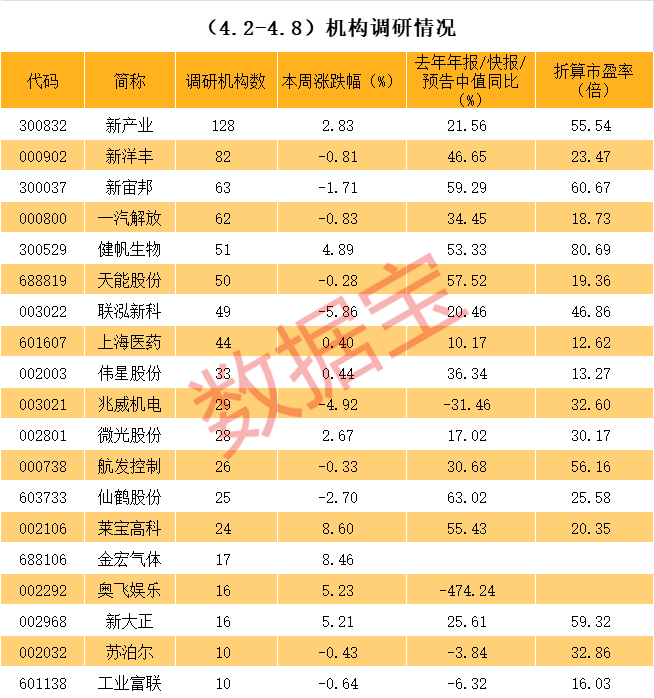 辽阳市业绩变脸成功案例(业绩变脸成功案例怎么写)