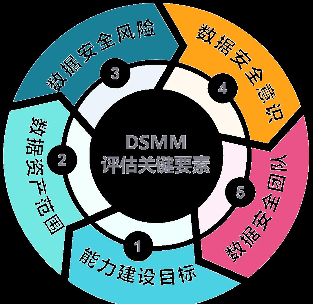 辽阳市价值驱动价值评估(价值驱动型商业模式)