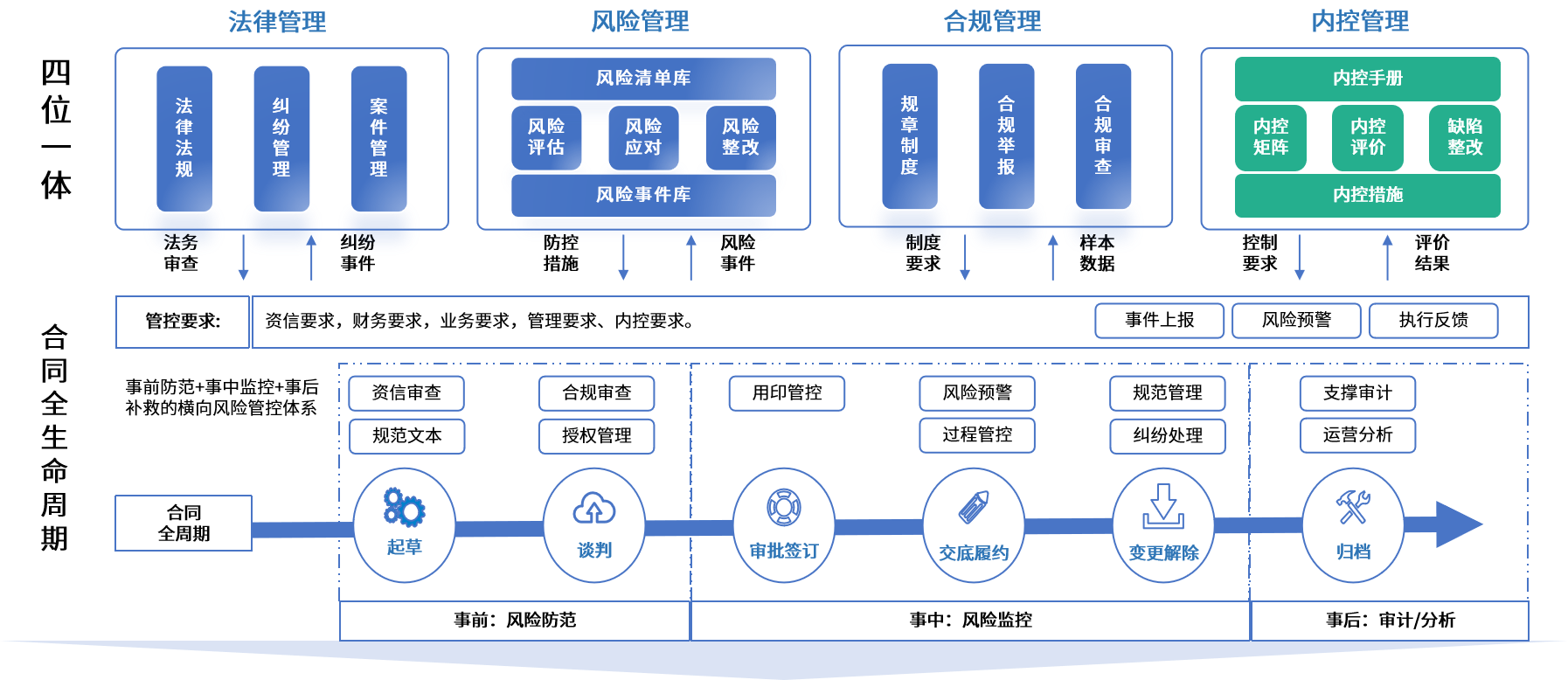 辽阳市零风险纺织内控体系(零风险纺织内控体系是什么)