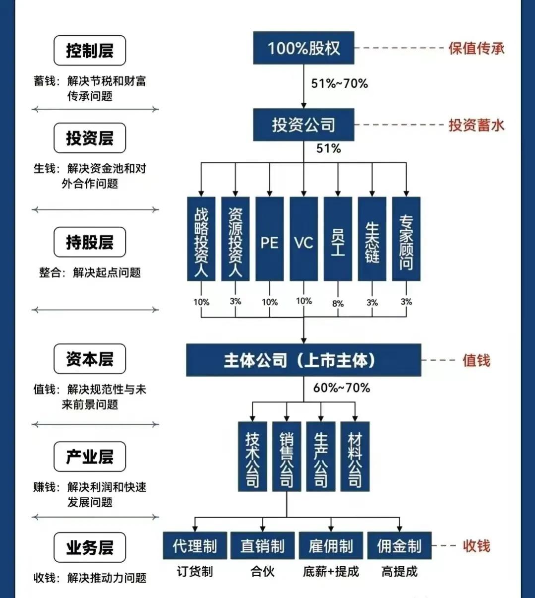 辽阳市化工股权架构设计(化工股权架构设计方案)