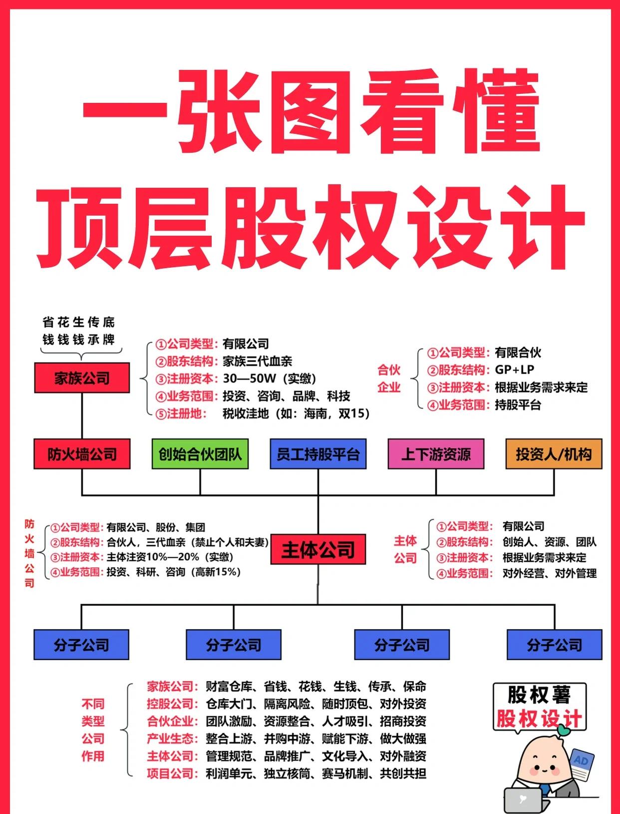 辽阳市高回报股权架构设计(高回报投资与理财指南)