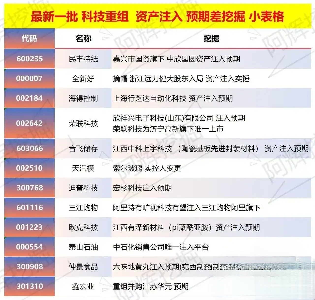 辽阳市专业股权重组(股权重组的目的)