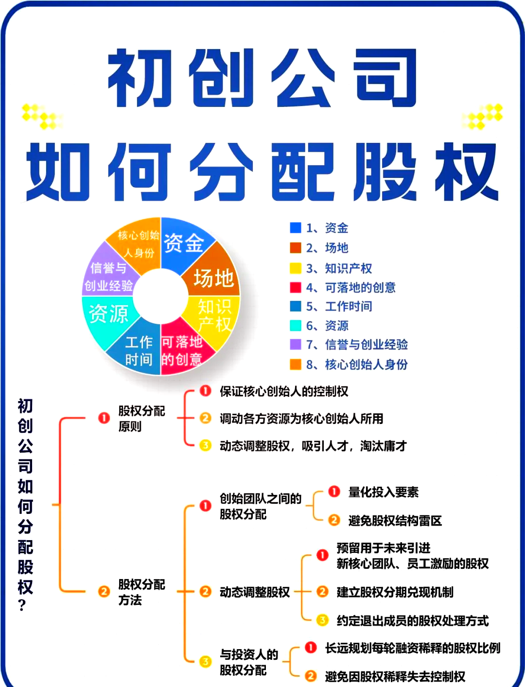 辽阳市软件股权激励(股权激励系统八大步骤)