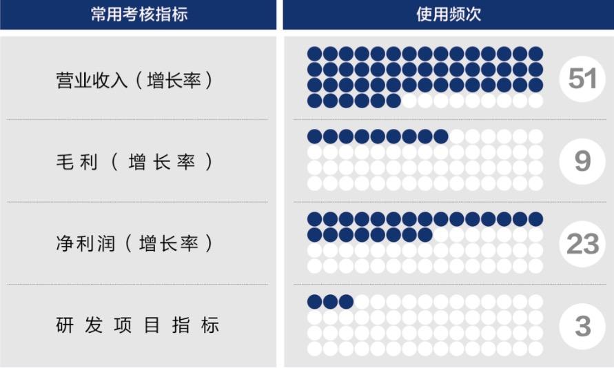 辽阳市深度医疗股权设计(深度医疗股权设计分析)