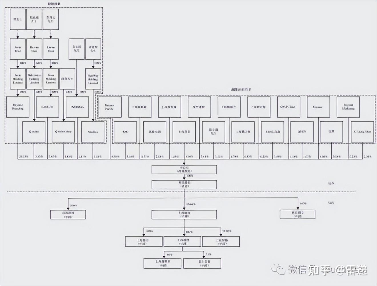 辽阳市投票权安排财务优化(投票权类型是什么意思)
