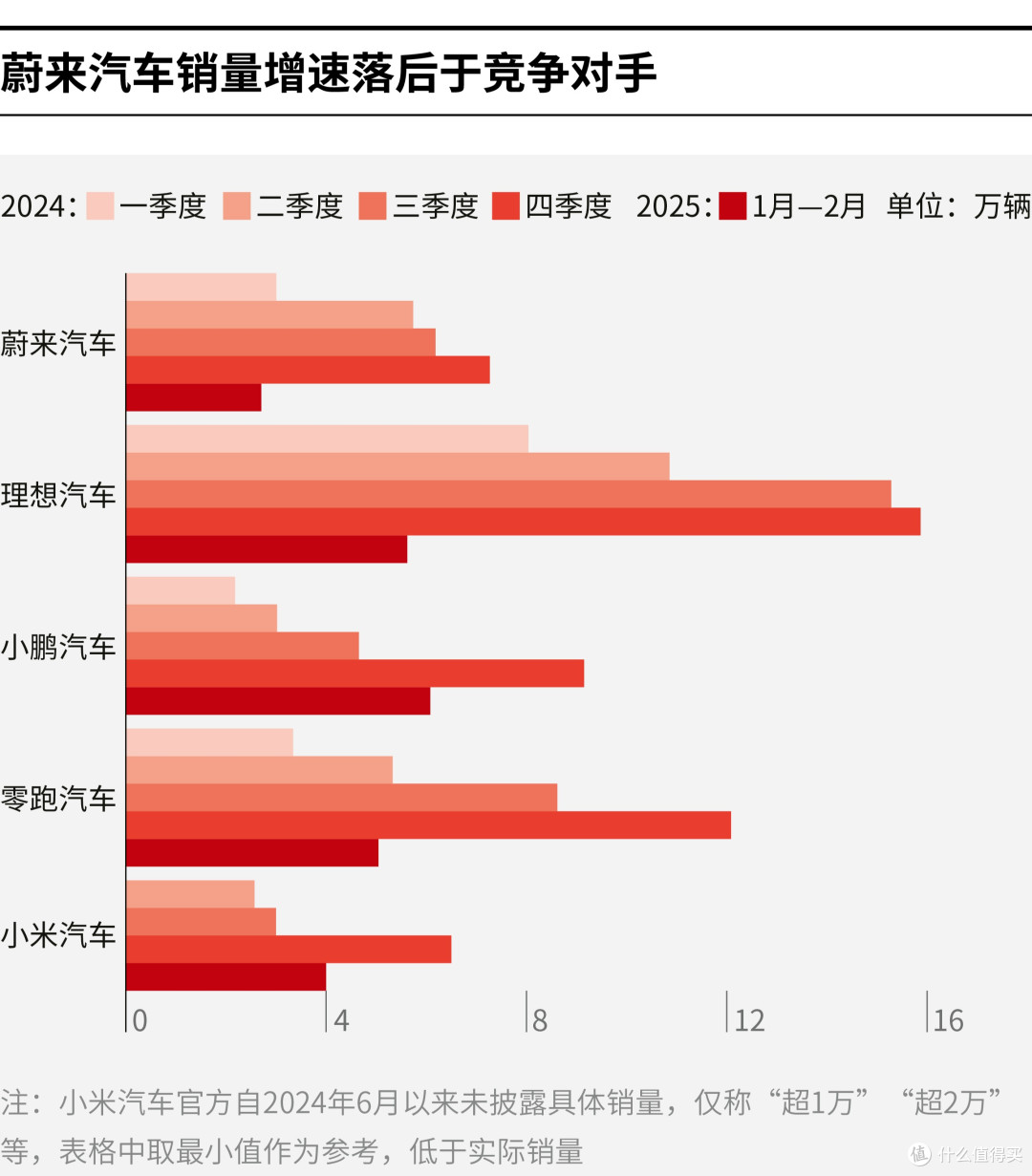 辽阳市领先汽车竞争分析(领先汽车竞争分析图)