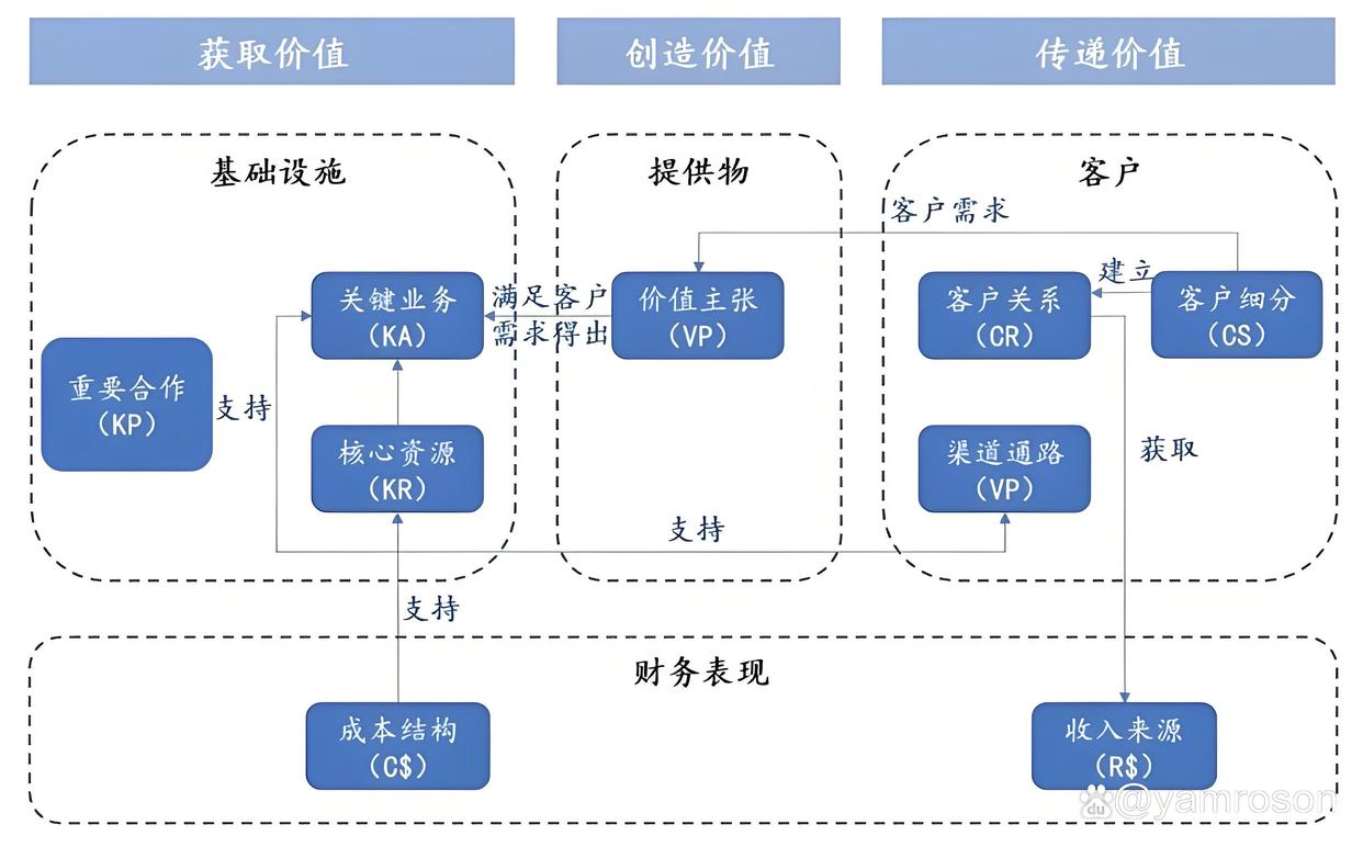 辽阳市游戏企业商业模式升级(游戏行业的商业模式有哪些)
